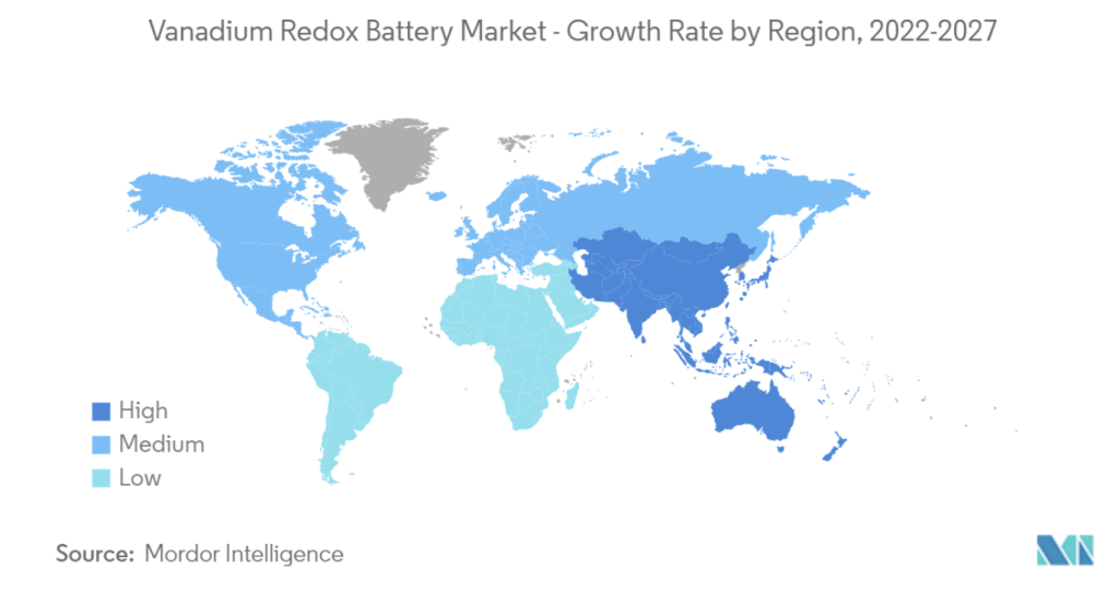 marché batterie flux redox